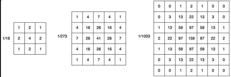 Kernel output demo